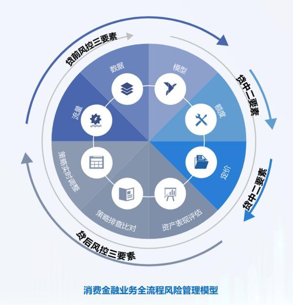 深耕信托文化筑牢发展根基 创新普惠金融服务实体经济冰球突破豪华版app华鑫信托党委书记、董事长朱勇：(图2)