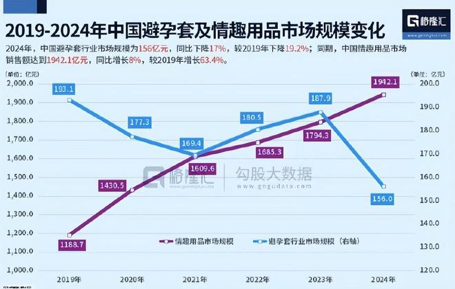安全套没人买了情趣用品却卖爆了冰球突破豪华版一生含蓄的中国人(图2)