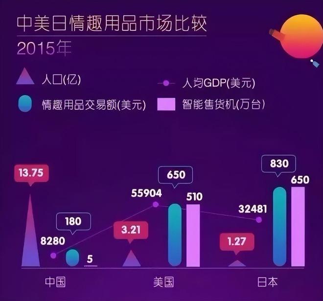安全套没人买了情趣用品却卖爆了冰球突破豪华版一生含蓄的中国人(图10)